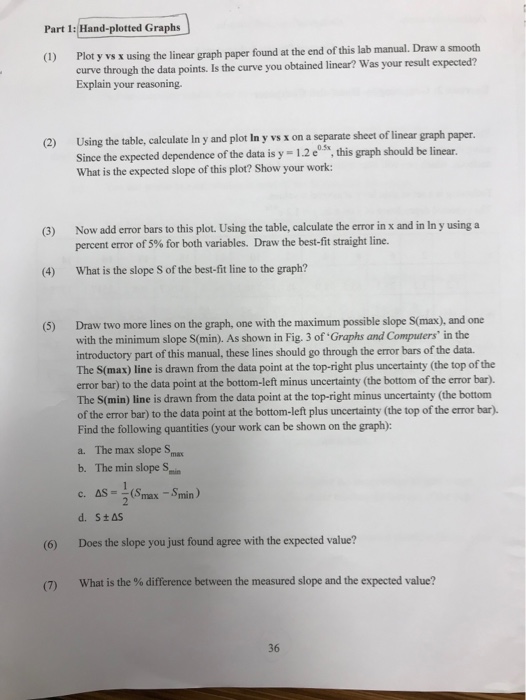  Part 1: Hand-plotted Graphs (1) Plot y vs x using the