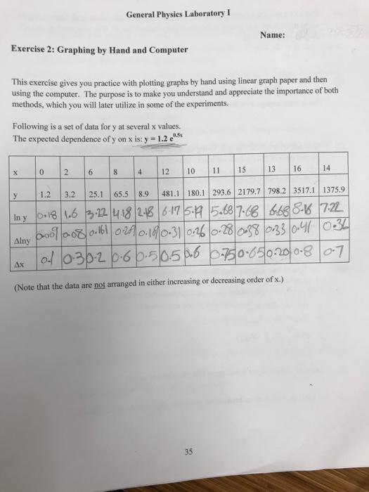 linear graph paper found at the end of this lab manual. Draw