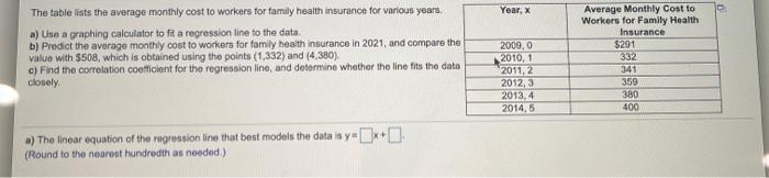 just the answer Year, x The table lists the average monthly