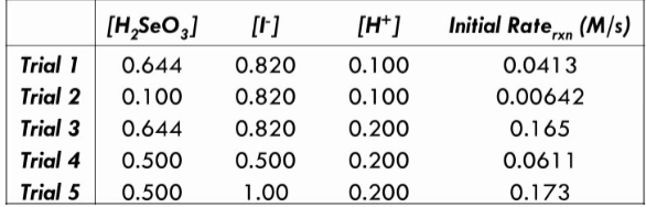  H2SeO3 + 6I- + 4H+ --> Se + 2I3- + 3H2O
