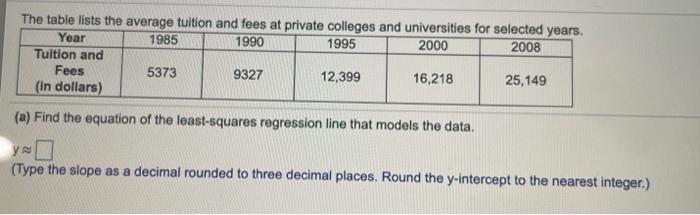 cost to workers for family health insurance for various years. a) Use