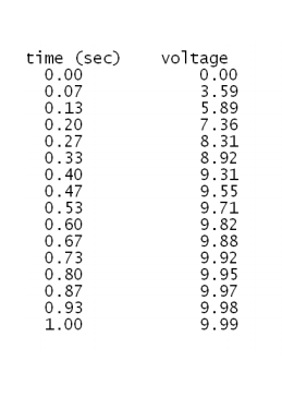 in increments of 1/15 second, assuming that the switch is closed at