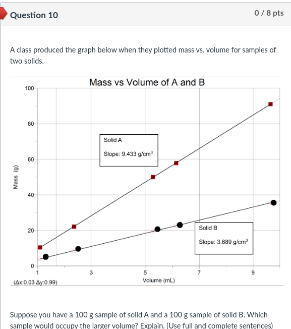 A class produced the graph below when they plotted mass vs.