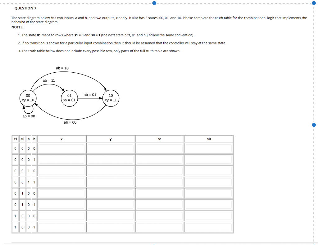  QUESTION 7 The state diagram below has two inputs, a and