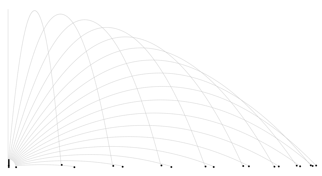 In java plz don't copy someone's answer: Start by working on the