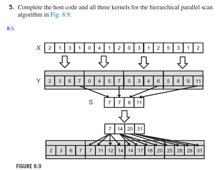 From the book named ''Programming Massively Parallel Processors A Hands-on Approach -Third