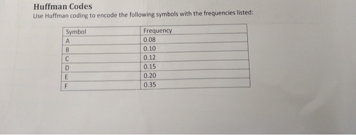  Use Huffman coding to encode the following symbols with the frequencies