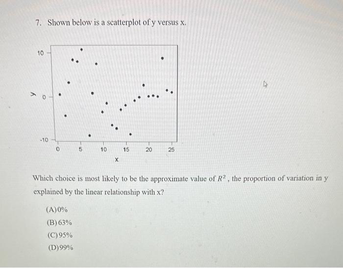  7. Shown below is a scatterplot of y versus x. Which