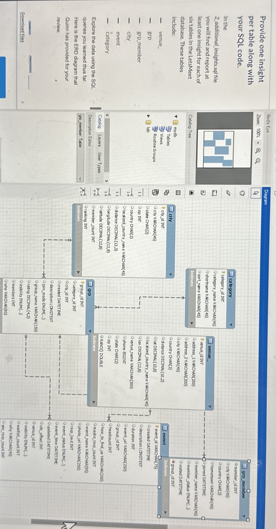  Provide one insight per table along with your SQL code. In