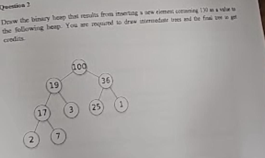  Draw the binary heap that results from inserting a new element