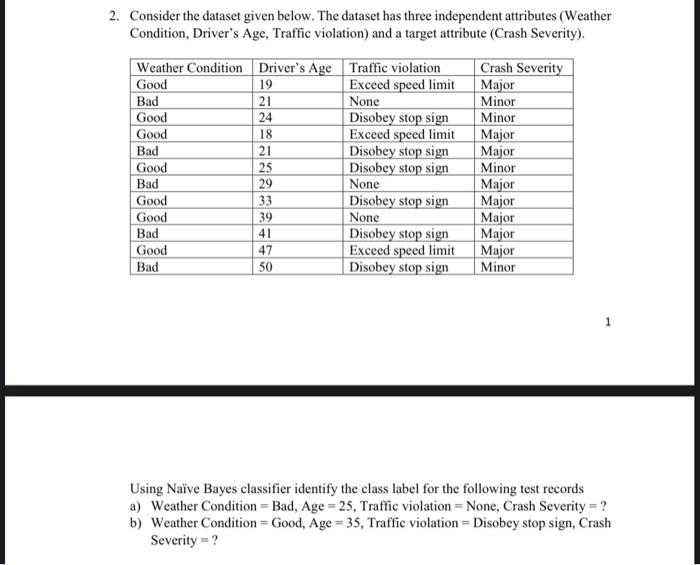  2. Consider the dataset given below. The dataset has three independent