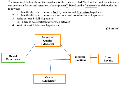The framework below shows the variables for the research titled "Factors