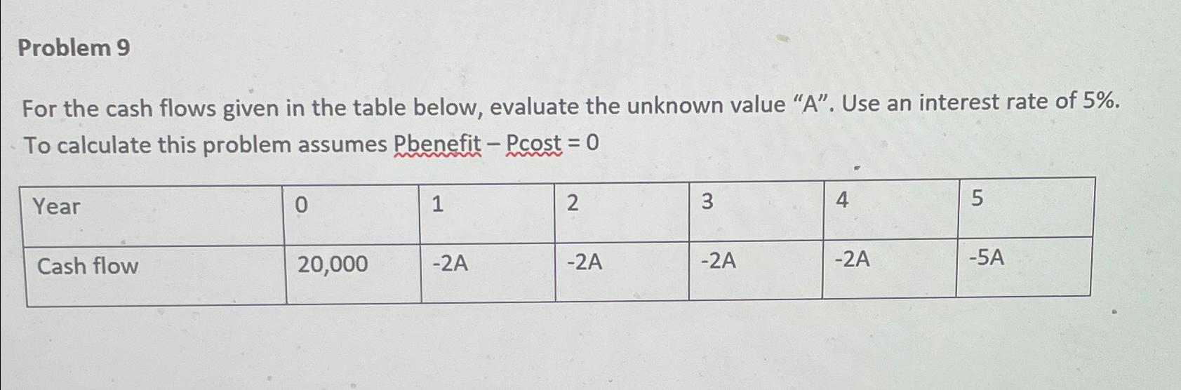  Problem 9\ For the cash flows given in the table below,