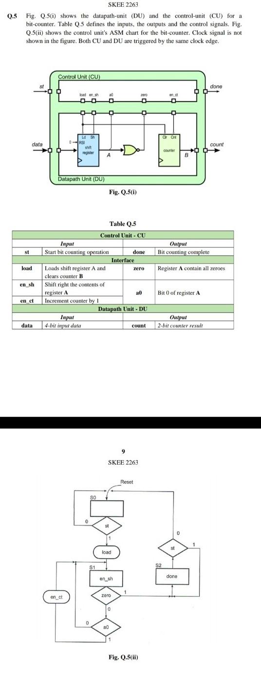 ASM of the bit counter, fill in the timing diagram in Fig.