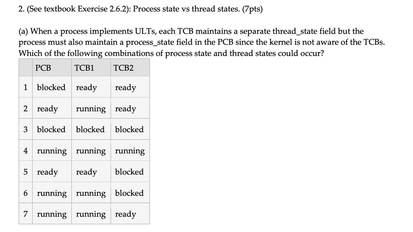  2. (See textbook Exercise 2.6.2): Process state vs thread states. (7pts)