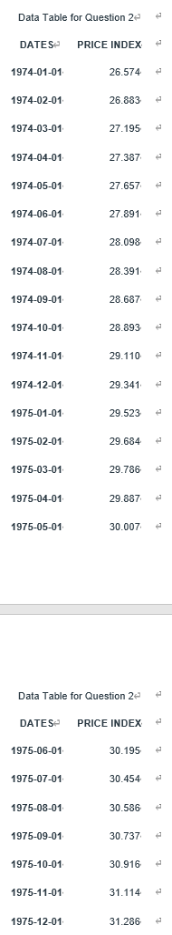  Data Table for Question 2+ DATES PRICE INDEX 1974-01-01 26.574 1974-02-01
