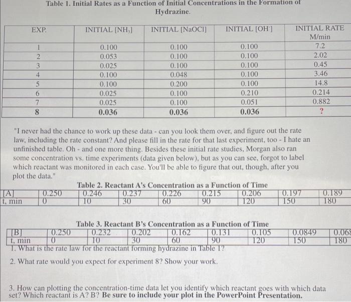 the Formation of Hydraxinc. "I never had the chance to uork up
