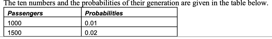 The below is using Python In this question, we will develop an