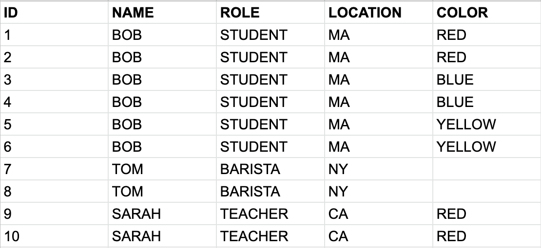Hi, I need help with this Python program. Using Python only (No