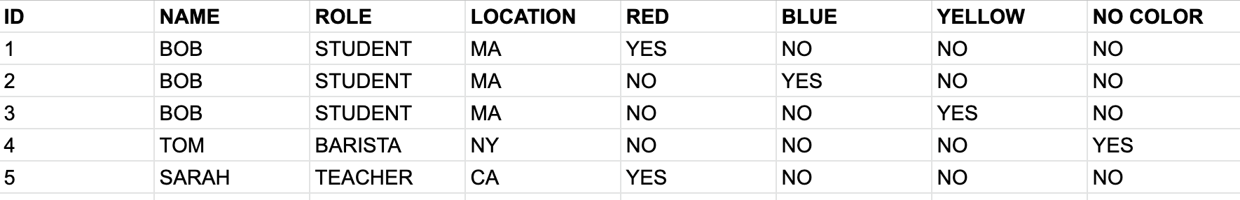 pandas), I need to algorithmically manipulate the excel csv data to convert