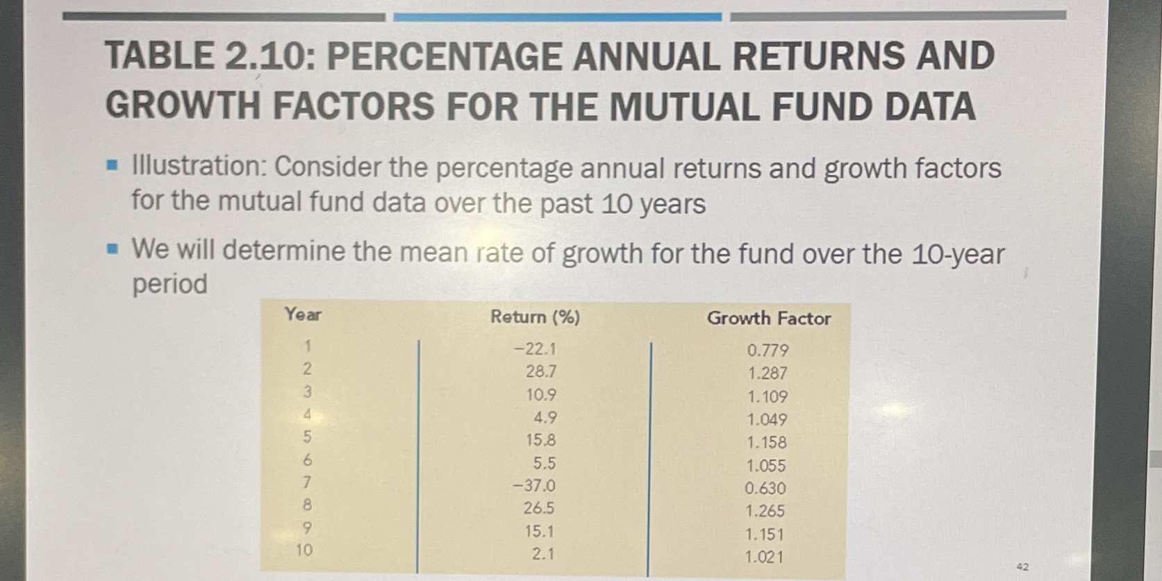numbers of full-time employees on different days of the week. Each full-time