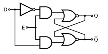 1) SR Latch (Using NOR Gates) Design a circuit (called SR_GATES) that