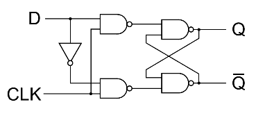 takes two inputs (S, for set, and R, for reset) and produces