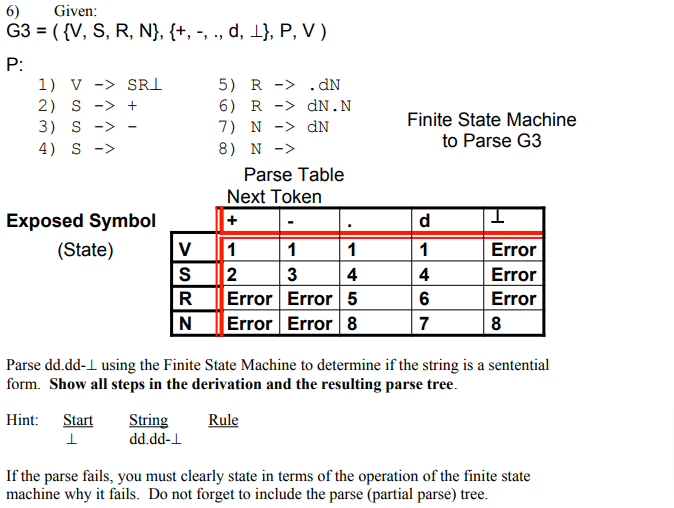  Finite State Machine to Parse G3 6) Given: G3 = ({V,