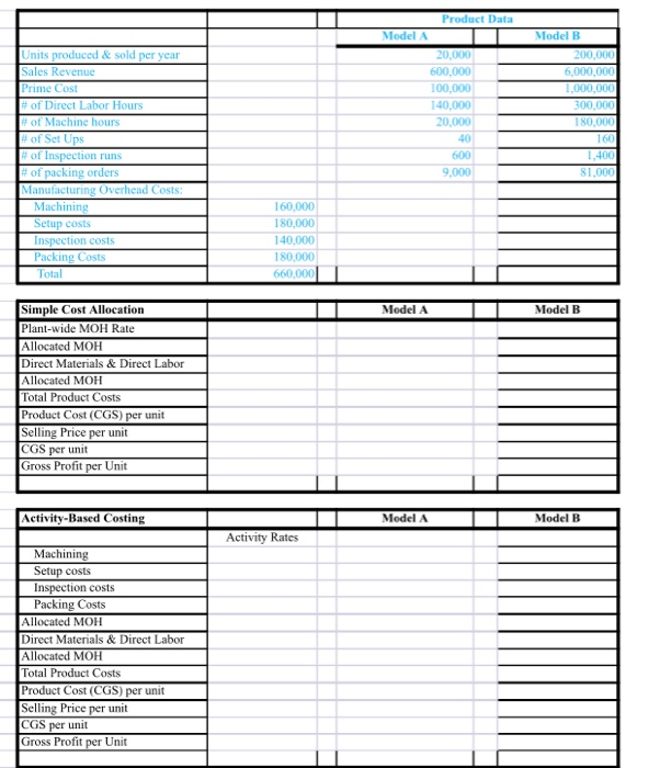  please help me with this accounting excel assignment. please indicate how