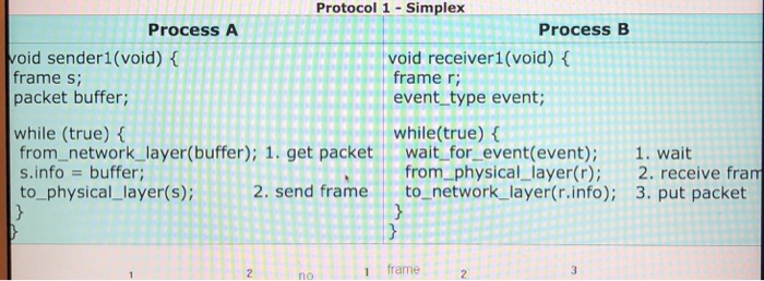  Can I get help to write a code how to implement