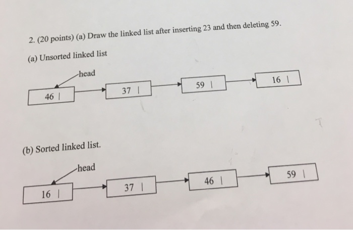  2. (20 points) (a) Draw the linked list after inserting 23