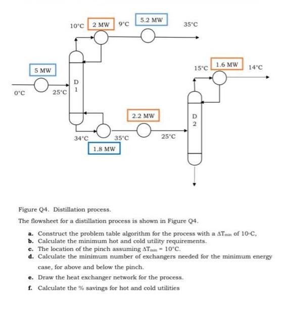 Figure Q4. Distillation process. The flowsheet for a distillation process is