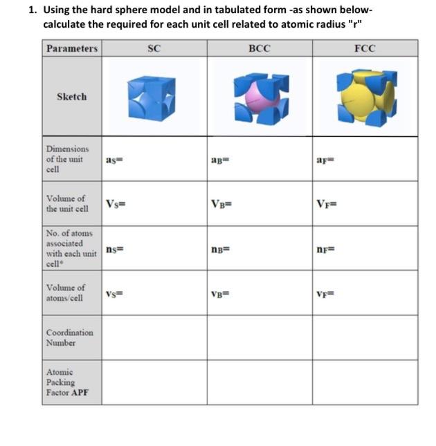 the table please! anyone?! 1. Using the hard sphere model and in