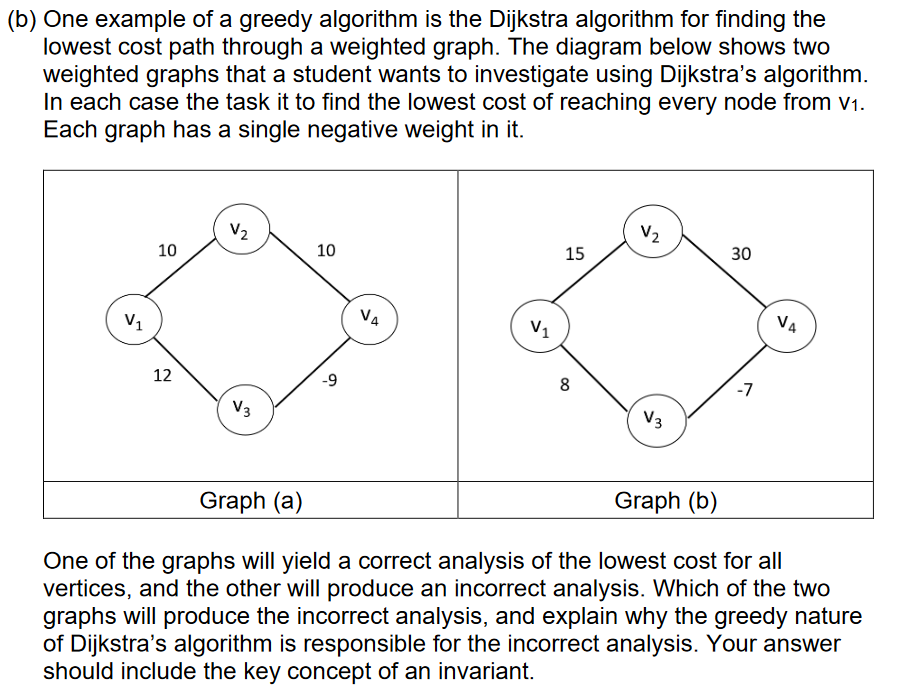 (b) One example of a greedy algorithm is the Dijkstra algorithm