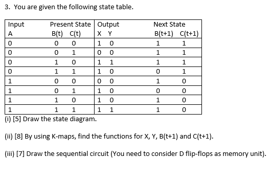 3. You are given the following state table Input Present State