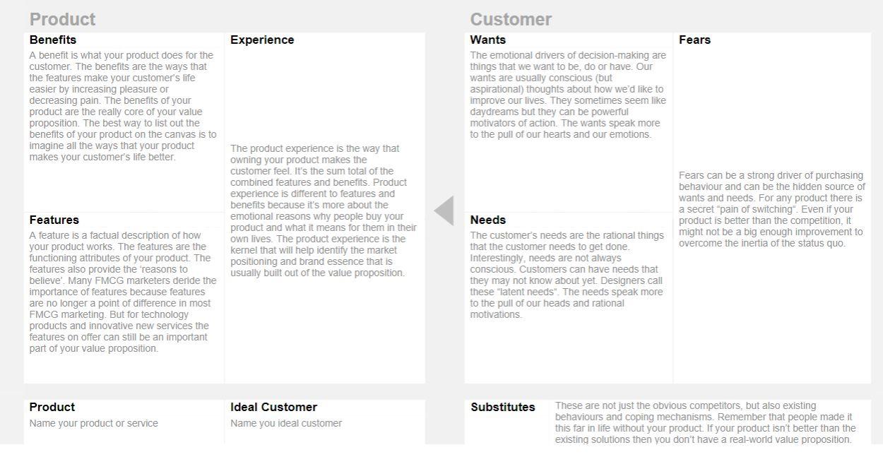 Utilize the AIA 6650 Final Project Value Proposition Canvas Worksheet (https:/exford.instructure.com/courses/3199/files/470284?wrap=1) also