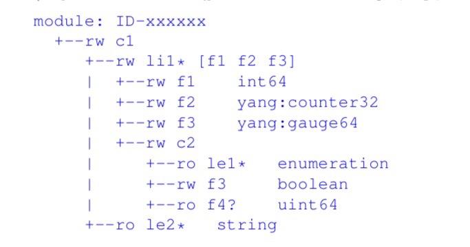 Write a data model using pyang modeling language that output the following: