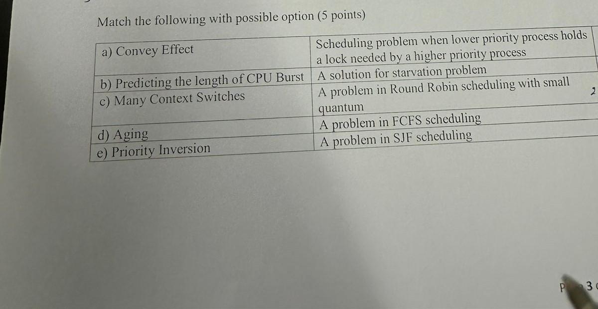 Operating System course i need a quick answer quick please Match the