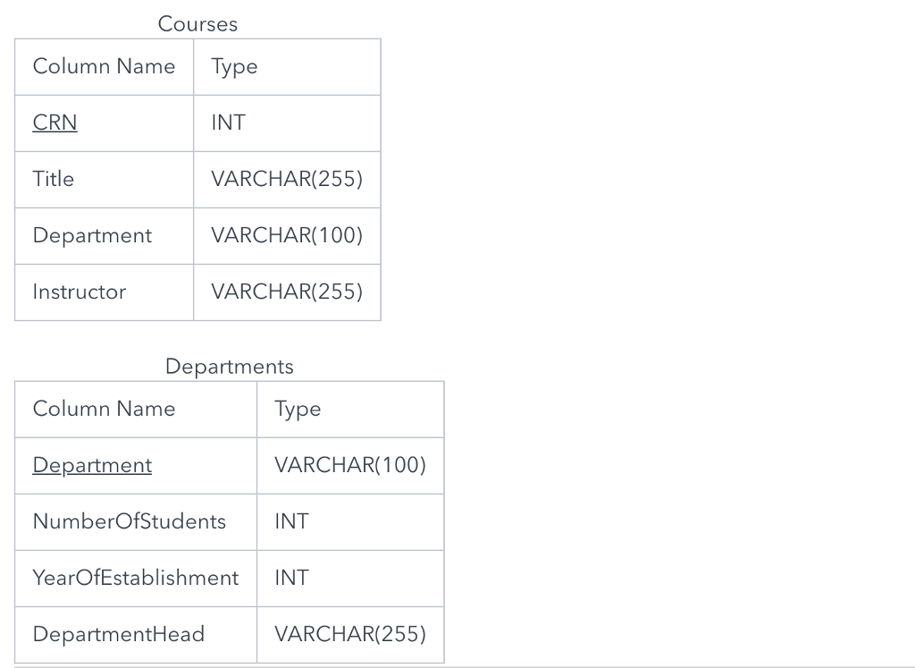 the Departmen:Head for Departments where at least 50% of NumberOfStudents are enrolled