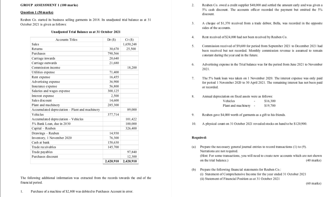  GROUP ASSESSMENT 1 (100 marks) 2. . Reuben Co. owed a
