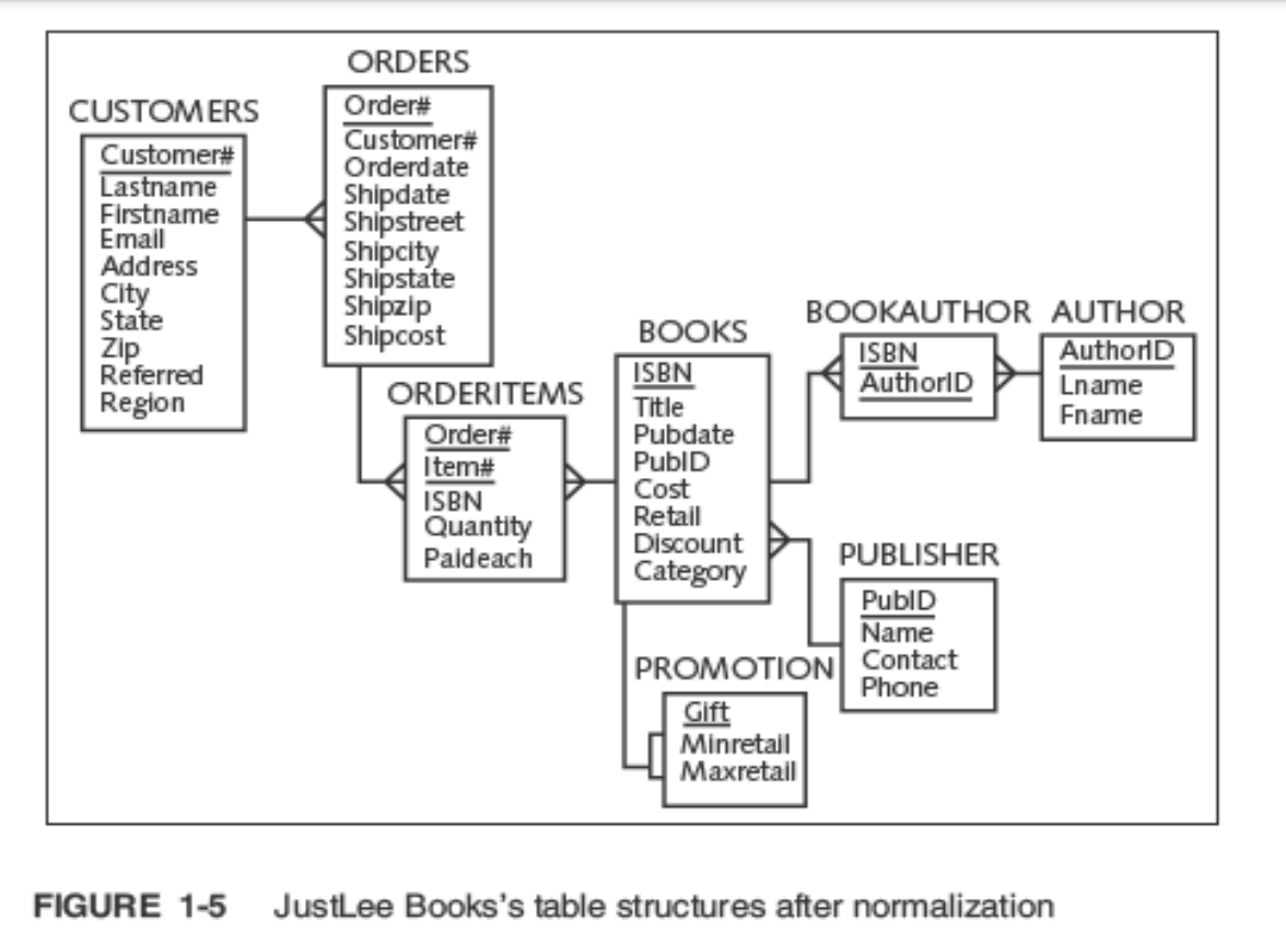 Chapter Ten Textbook Assignment Using Application Express, complete the following Hands-On Assignments: