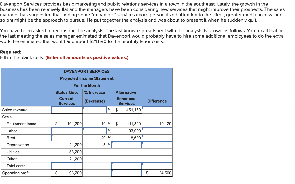 Davenport Services provides basic marketing and public relations services in a