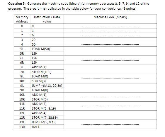  Question 5: Generate the machine code (binary) for memory addresses 3,