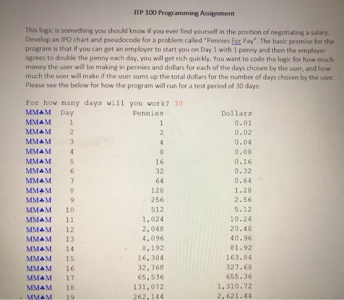  ITP 100 Programming Assignment This logic is something you should know