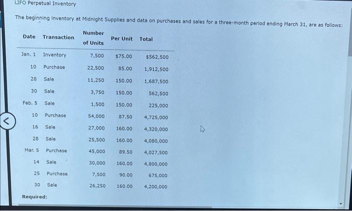 how would the merchandise inventory appear on the balance sheet, assuming that