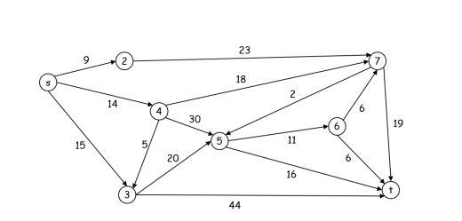 program code to implement the Dijkstra's single-source shortest paths finding algorithm discussed