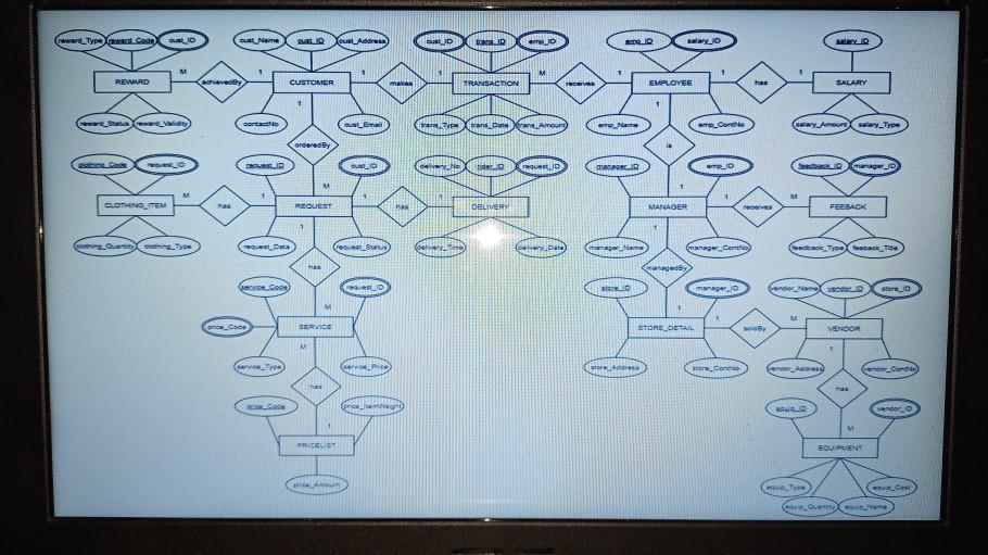 if the relation shcemas produced are not yet in 3NF. I mean