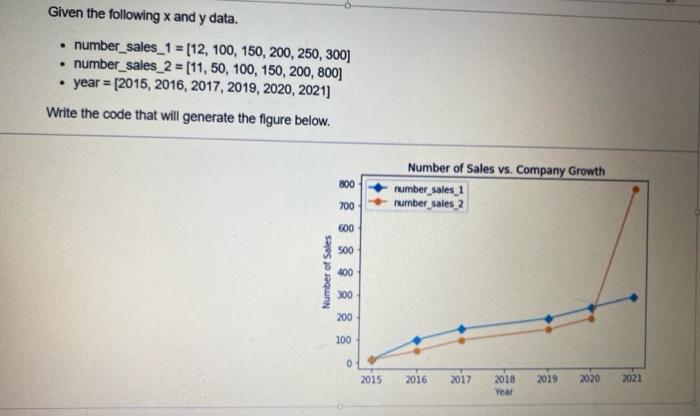 solve using Python . Given the following x and y data. number_sales_1