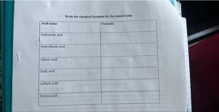  Write the chemical formulas for the named acids