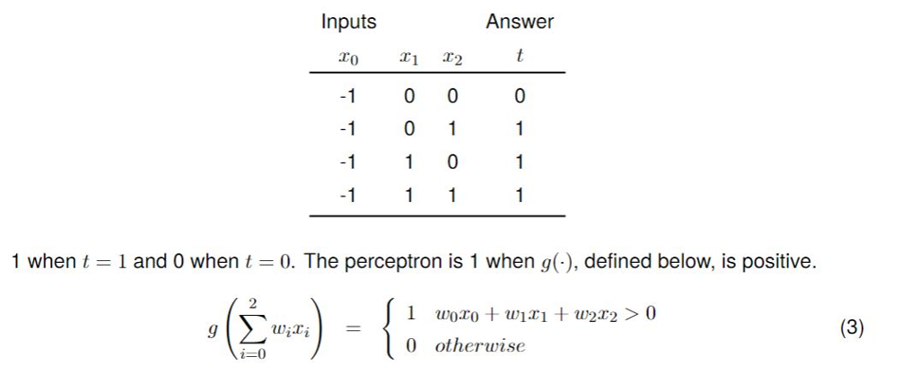 Weights Bias Input Activation Function Input 1 Output W1 Input 2 Figure